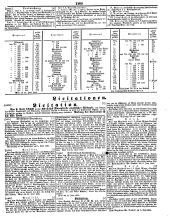 Wiener Zeitung 18500630 Seite: 21