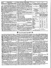 Wiener Zeitung 18500702 Seite: 21