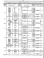 Wiener Zeitung 18500702 Seite: 24