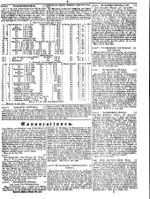 Wiener Zeitung 18500702 Seite: 27