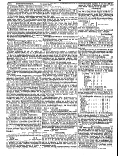 Wiener Zeitung 18500705 Seite: 22