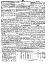 Wiener Zeitung 18500721 Seite: 7