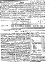 Wiener Zeitung 18500725 Seite: 7