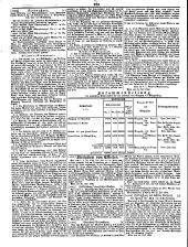 Wiener Zeitung 18500730 Seite: 24