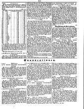 Wiener Zeitung 18500808 Seite: 21