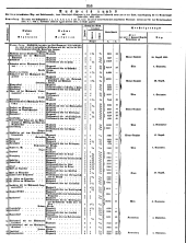 Wiener Zeitung 18500810 Seite: 19