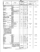 Wiener Zeitung 18500810 Seite: 20