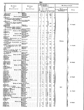 Wiener Zeitung 18500810 Seite: 21