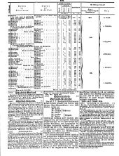 Wiener Zeitung 18500810 Seite: 22