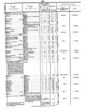 Wiener Zeitung 18500816 Seite: 22