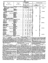 Wiener Zeitung 18500816 Seite: 24