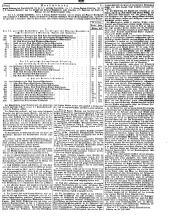 Wiener Zeitung 18500817 Seite: 19