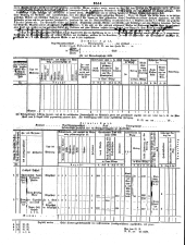 Wiener Zeitung 18500823 Seite: 2