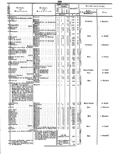 Wiener Zeitung 18500823 Seite: 20