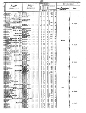 Wiener Zeitung 18500823 Seite: 21