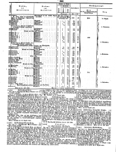 Wiener Zeitung 18500823 Seite: 22