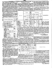 Wiener Zeitung 18500830 Seite: 17