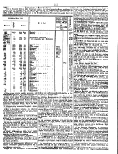 Wiener Zeitung 18500831 Seite: 23