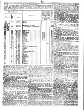 Wiener Zeitung 18500904 Seite: 15