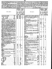 Wiener Zeitung 18500908 Seite: 21