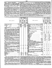 Wiener Zeitung 18500911 Seite: 20