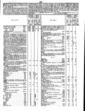 Wiener Zeitung 18500911 Seite: 23