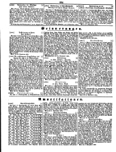 Wiener Zeitung 18500924 Seite: 28