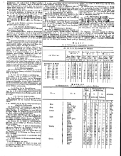 Wiener Zeitung 18500925 Seite: 2