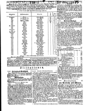 Wiener Zeitung 18500925 Seite: 22