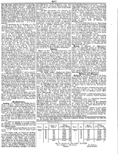 Wiener Zeitung 18500929 Seite: 7