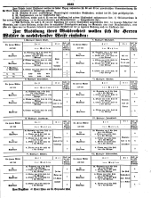 Wiener Zeitung 18500929 Seite: 13