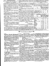 Wiener Zeitung 18500929 Seite: 18