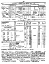 Wiener Zeitung 18501002 Seite: 17