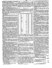 Wiener Zeitung 18501003 Seite: 25