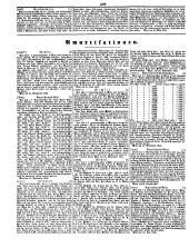 Wiener Zeitung 18501003 Seite: 30