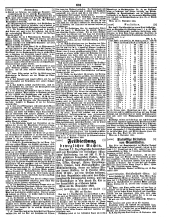 Wiener Zeitung 18501005 Seite: 29