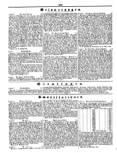 Wiener Zeitung 18501005 Seite: 34