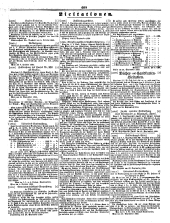 Wiener Zeitung 18501006 Seite: 17