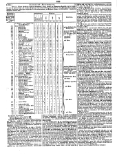 Wiener Zeitung 18501006 Seite: 18