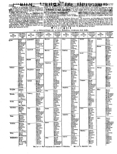 Wiener Zeitung 18501008 Seite: 22