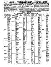 Wiener Zeitung 18501010 Seite: 22