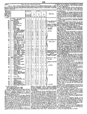 Wiener Zeitung 18501010 Seite: 24