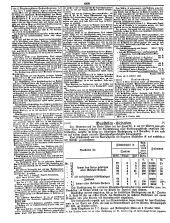 Wiener Zeitung 18501012 Seite: 24