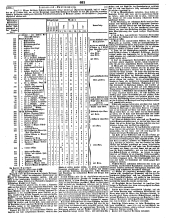 Wiener Zeitung 18501012 Seite: 25