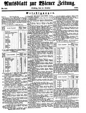 Wiener Zeitung 18501015 Seite: 21