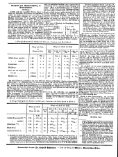 Wiener Zeitung 18501019 Seite: 18