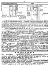 Wiener Zeitung 18501020 Seite: 19