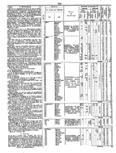 Wiener Zeitung 18501022 Seite: 28
