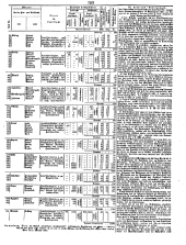 Wiener Zeitung 18501024 Seite: 27