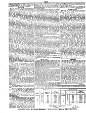 Wiener Zeitung 18501027 Seite: 6